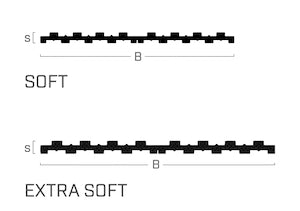 Aladin Stripe Acoustic Profile